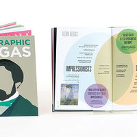 Biographic Degas